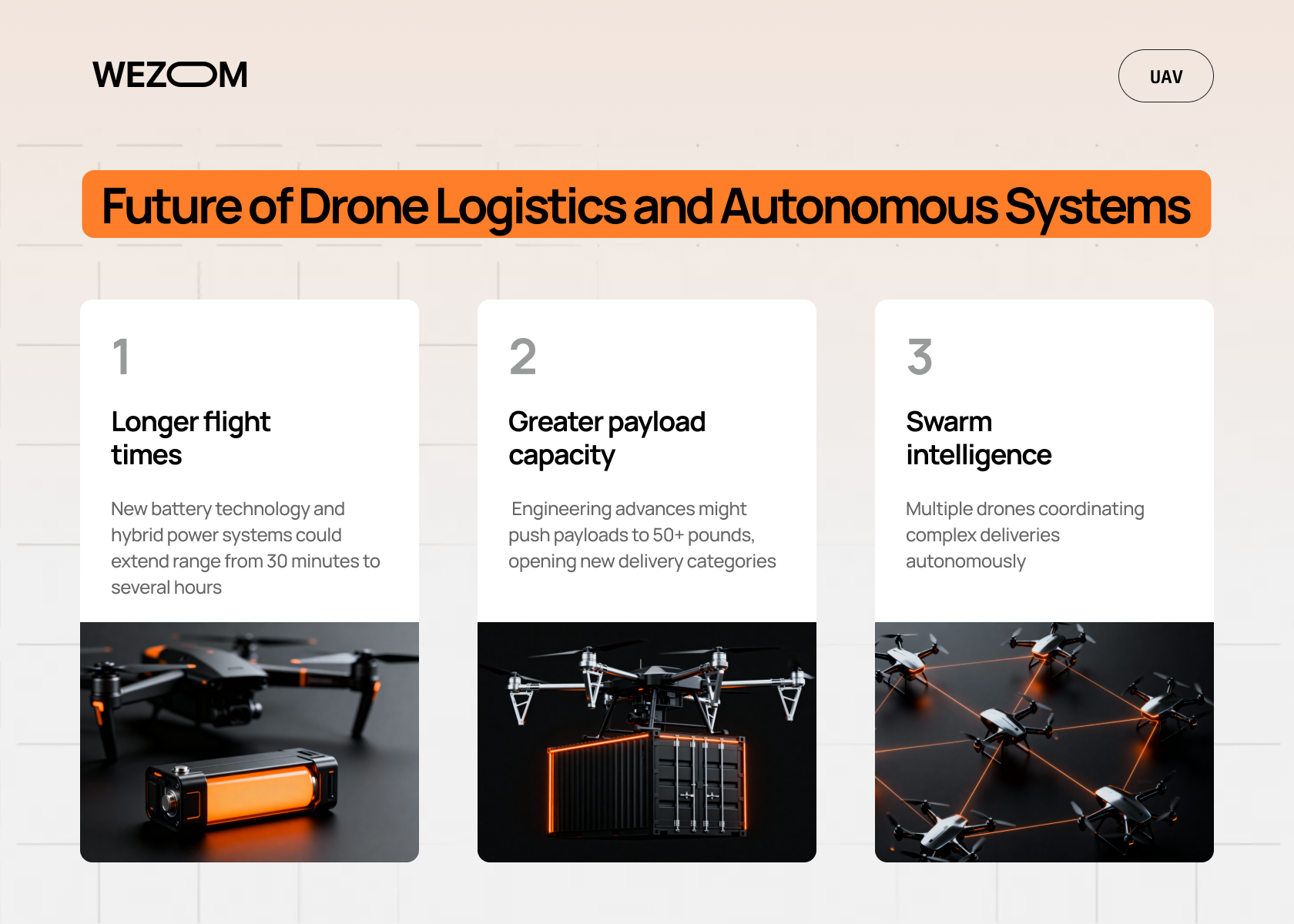 Future of drone logistics highlighting longer flight times, greater payload capacity, and swarm intelligence for autonomous delivery systems and drone fleet management